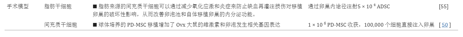 干細胞治療卵巢早衰臨床前研究 干細胞治療卵巢早衰臨床前研究