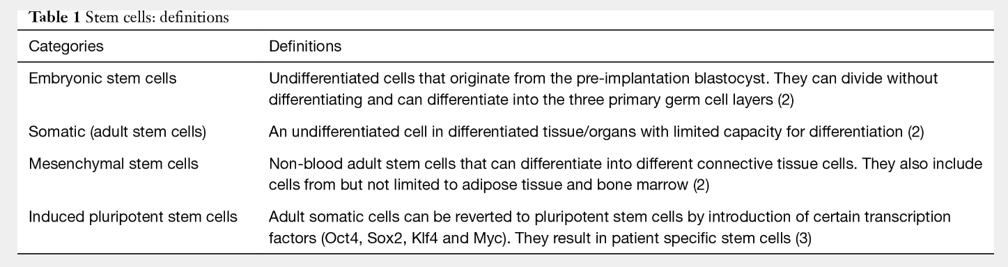 表1:干細胞:定義 表1:干細胞:定義