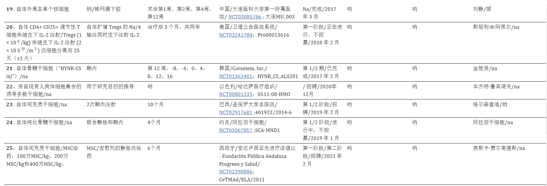 干細胞療法治療漸凍癥的臨床試驗