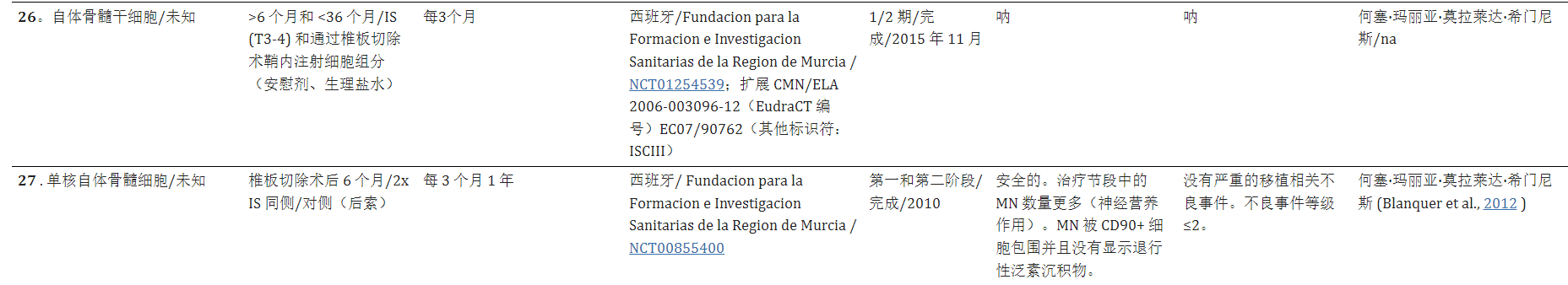 干細胞療法治療漸凍癥的臨床試驗