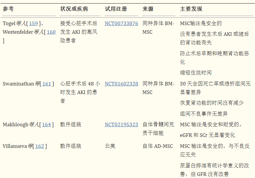 干細胞治療腎臟疾病的臨床試驗