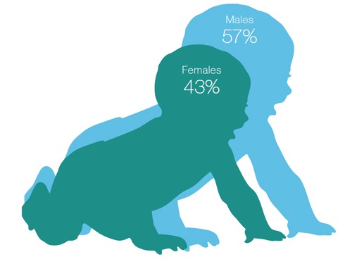 什么導致的腦癱?