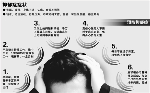 抑郁癥癥狀 抑郁癥癥狀