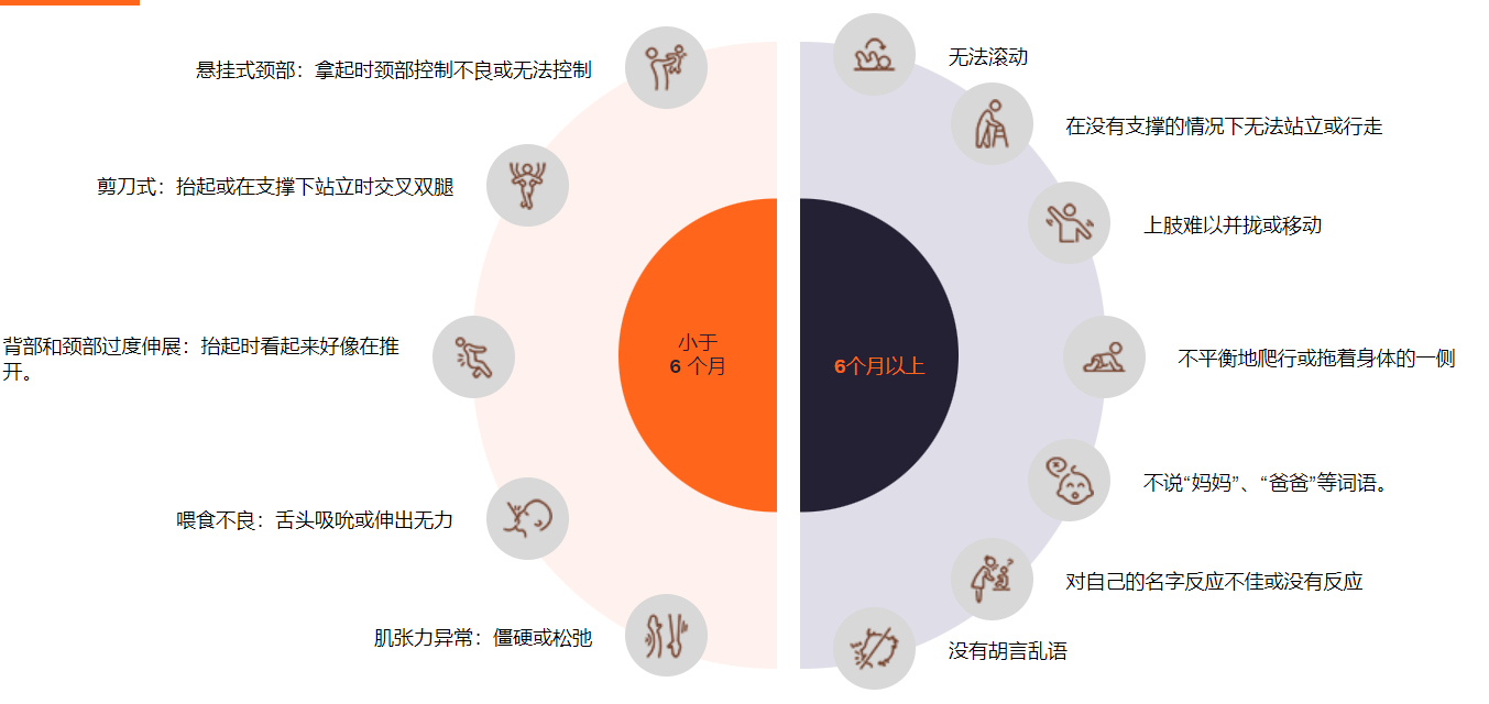 腦癱早期癥狀有哪些? 腦癱早期癥狀有哪些?