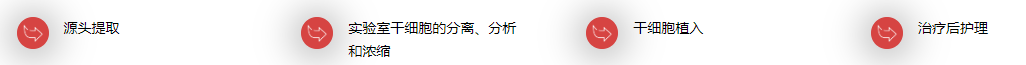 干細(xì)胞移植整個(gè)醫(yī)療程序包括4個(gè)步驟: 干細(xì)胞移植整個(gè)醫(yī)療程序包括4個(gè)步驟: