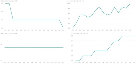臍帶血輸注前后拍攝的大腦圖像與大腦年齡預(yù)測(cè)模型進(jìn)行比較,以獲得3組大腦圖像中預(yù)測(cè)年齡和實(shí)際年齡的差異 臍帶血輸注前后拍攝的大腦圖像與大腦年齡預(yù)測(cè)模型進(jìn)行比較,以獲得3組大腦圖像中預(yù)測(cè)年齡和實(shí)際年齡的差異
