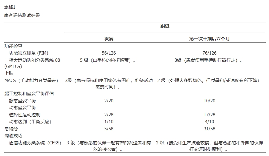 患者評(píng)估測試結(jié)果 患者評(píng)估測試結(jié)果