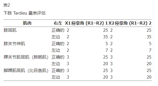 下肢Tardieu量表評(píng)估 下肢Tardieu量表評(píng)估