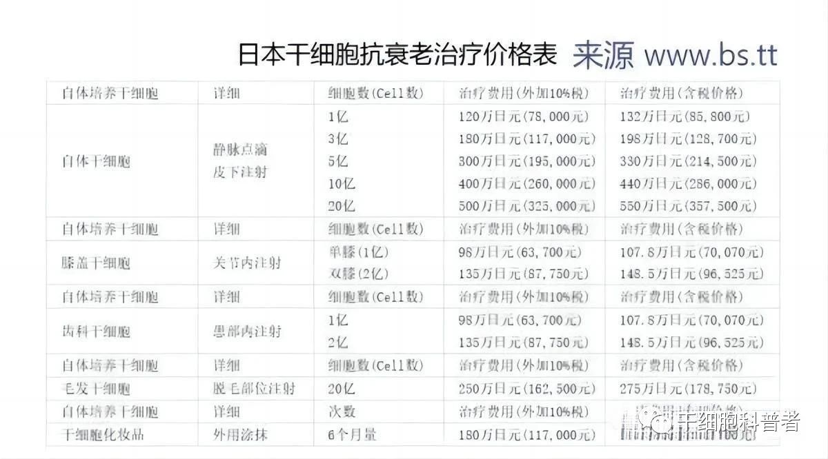 日本干細胞抗衰老治療價格表 日本干細胞抗衰老治療價格表