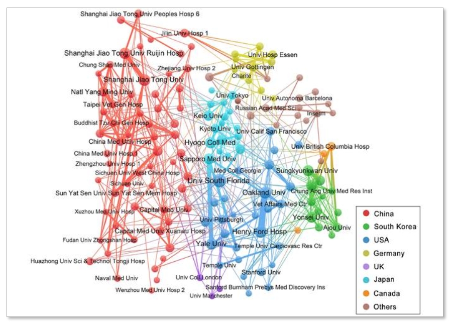 圖5:至少有7種出版物的機構的合作網絡。 圖5:至少有7種出版物的機構的合作網絡。
