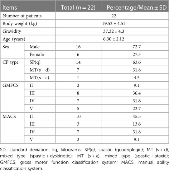 表2:本研究中患者的人口統計學和臨床特征。 表2:本研究中患者的人口統計學和臨床特征。