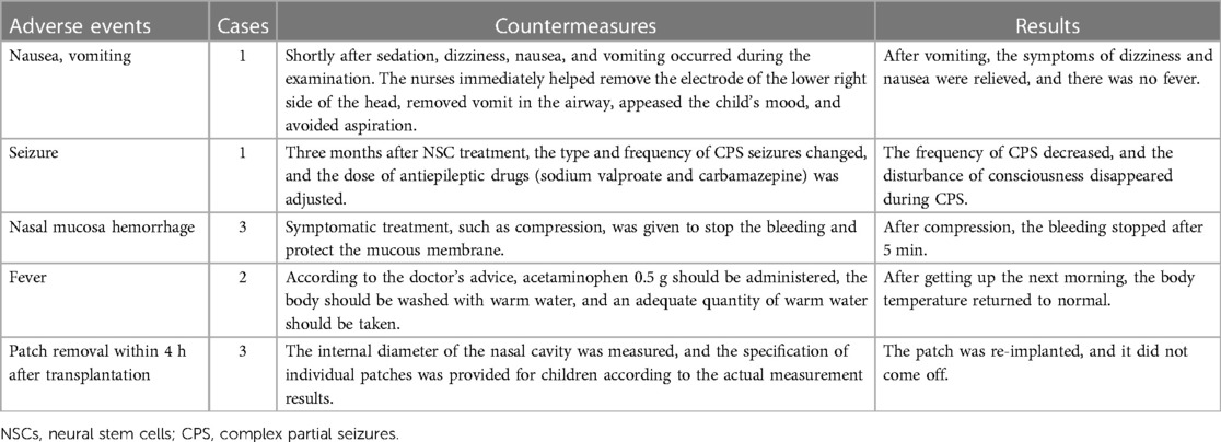 表3:不良事件 表3:不良事件