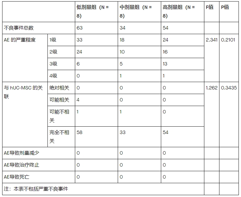 不良事件分析 不良事件分析