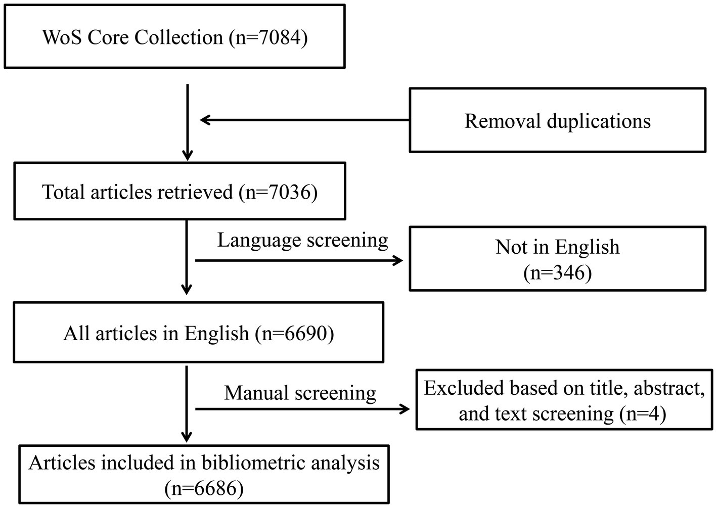 圖1:文章搜索流程圖。 圖1:文章搜索流程圖。