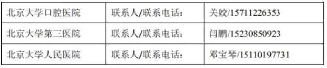 項目聯系人 項目聯系人