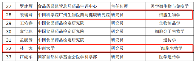 國家干細胞臨床研究專家委員會委員名單 國家干細胞臨床研究專家委員會委員名單