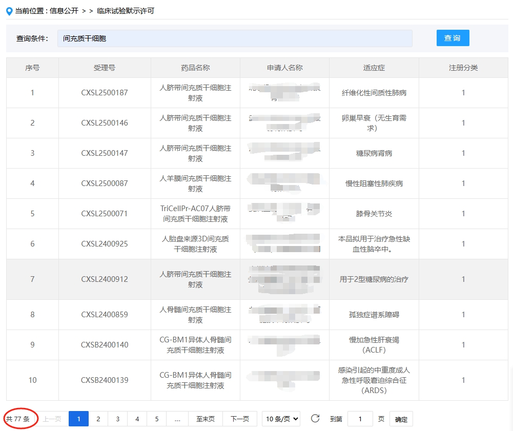 國內通過臨床試驗默示許可的間充質干細胞項目