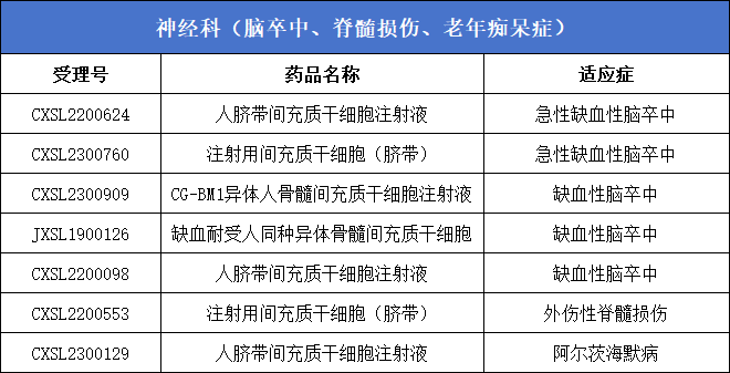 神經(jīng)科(腦卒中、脊髓損傷、老年癡呆癥)7款 神經(jīng)科(腦卒中、脊髓損傷、老年癡呆癥)7款