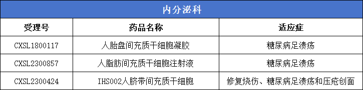 內(nèi)分泌科(糖尿病足潰瘍)3款 內(nèi)分泌科(糖尿病足潰瘍)3款