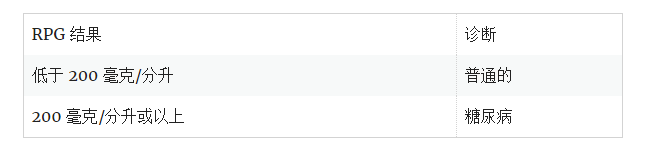 隨機(jī)血漿葡萄糖測試 (RPG)