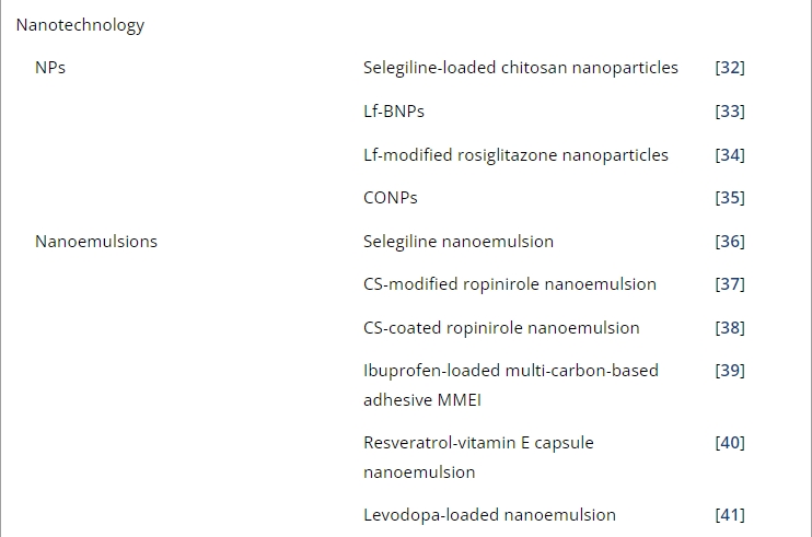 表1:帕金森病經鼻給藥的臨床前研究。 表1:帕金森病經鼻給藥的臨床前研究。