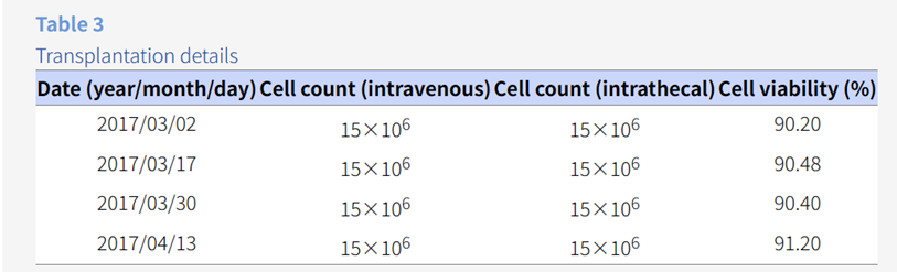 移植詳情 移植詳情