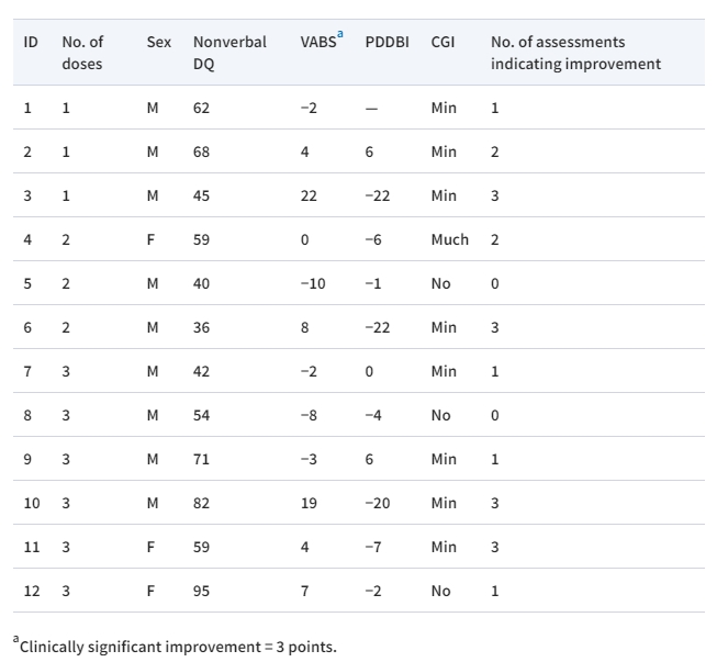 表2:臨床結果 表2:臨床結果