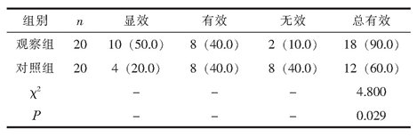 評估靜脈(IV)輸注同種異體間充質干細胞(MSCs)對強直性脊柱炎(AS)患者(AS)的可行性、安全性和有效性 評估靜脈(IV)輸注同種異體間充質干細胞(MSCs)對強直性脊柱炎(AS)患者(AS)的可行性、安全性和有效性