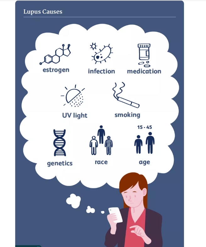 紅斑狼瘡常見的6種風(fēng)險(xiǎn)因素,你都了解嗎? 紅斑狼瘡常見的6種風(fēng)險(xiǎn)因素,你都了解嗎?