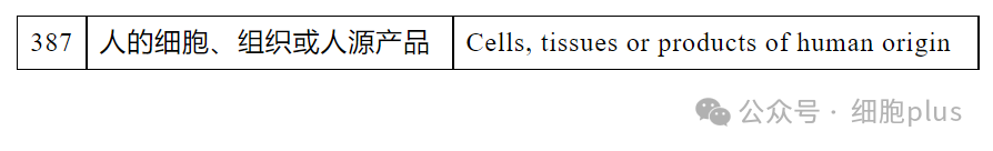 不過,我國(guó)的《化妝品安全技術(shù)規(guī)范》下《化妝品禁用原料目錄》中依然收錄著該成分,序號(hào)387,且無排除情形 不過,我國(guó)的《化妝品安全技術(shù)規(guī)范》下《化妝品禁用原料目錄》中依然收錄著該成分,序號(hào)387,且無排除情形