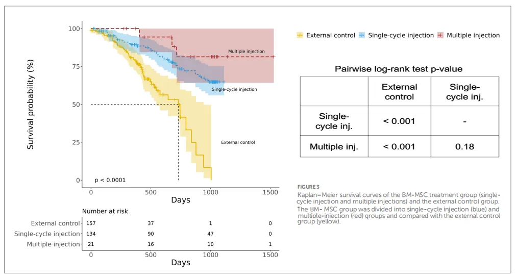 干細胞治療漸凍癥的治療效果如何？