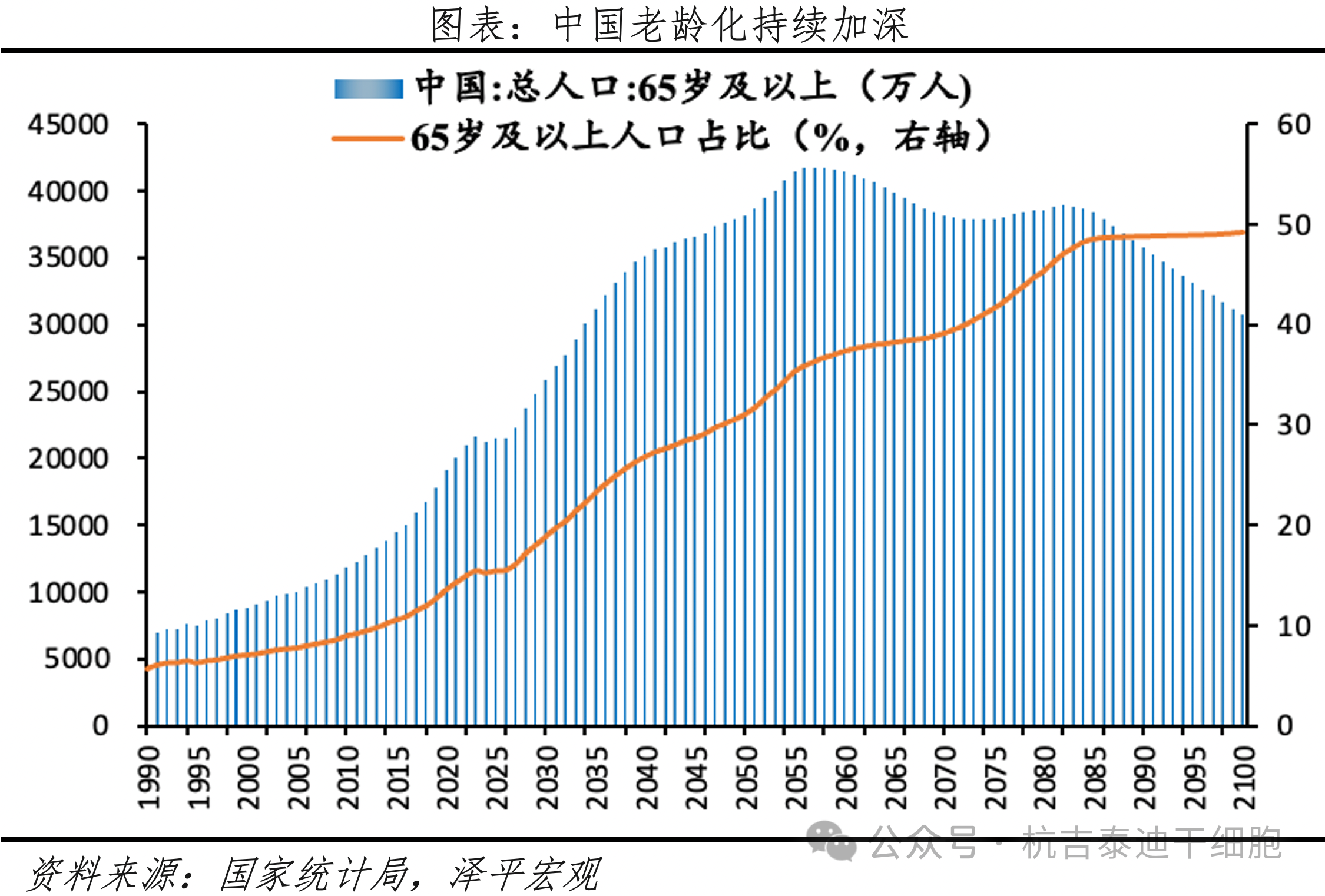 中國老齡化持續加深 中國老齡化持續加深
