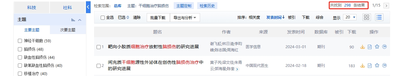 國內中國知網cnki.net網站上已經有289個干細胞治療腦損傷的相關文章。 國內中國知網cnki.net網站上已經有289個干細胞治療腦損傷的相關文章。