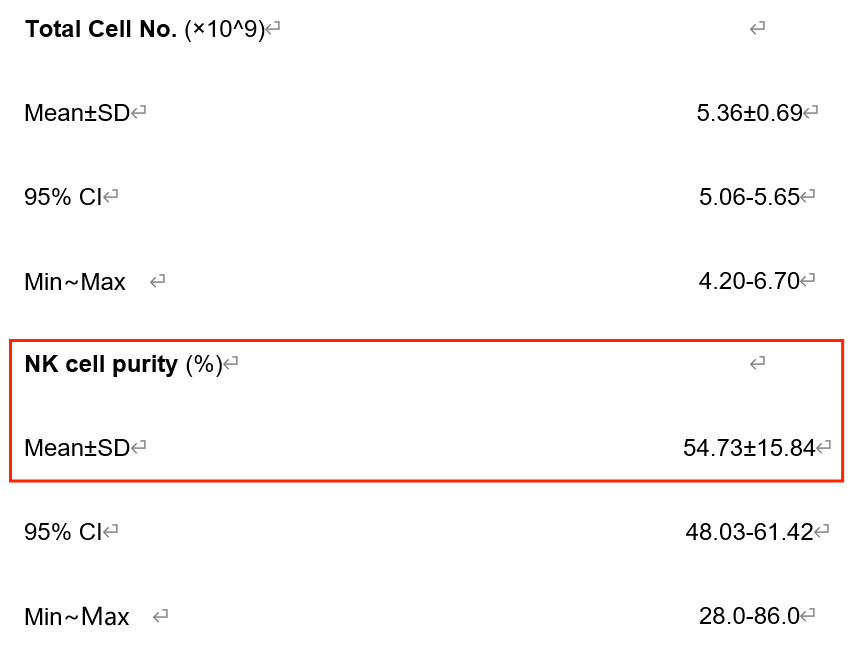 2022年上海長征醫院輸血科、上海交通大學免疫研究所等單位合作證實了回輸NK細胞 2022年上海長征醫院輸血科、上海交通大學免疫研究所等單位合作證實了回輸NK細胞