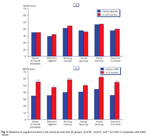 2016年干細胞治療抑郁癥臨床案例 2016年干細胞治療抑郁癥臨床案例