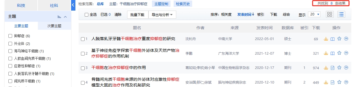 中國知網cnki.net網站上已經有8個干細胞治療卵巢早衰的相關文章。 中國知網cnki.net網站上已經有8個干細胞治療卵巢早衰的相關文章。