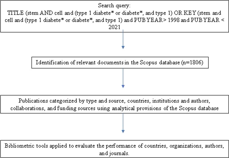 數據收集和分析的細節 數據收集和分析的細節