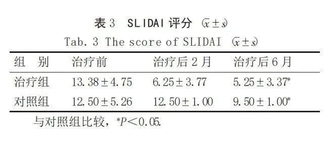 SLIDAI評(píng)分 SLIDAI評(píng)分