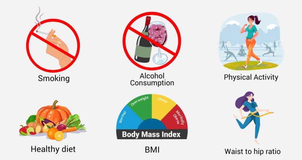 糖尿病患者怎么擁有健康生活?這8個(gè)秘訣告訴你