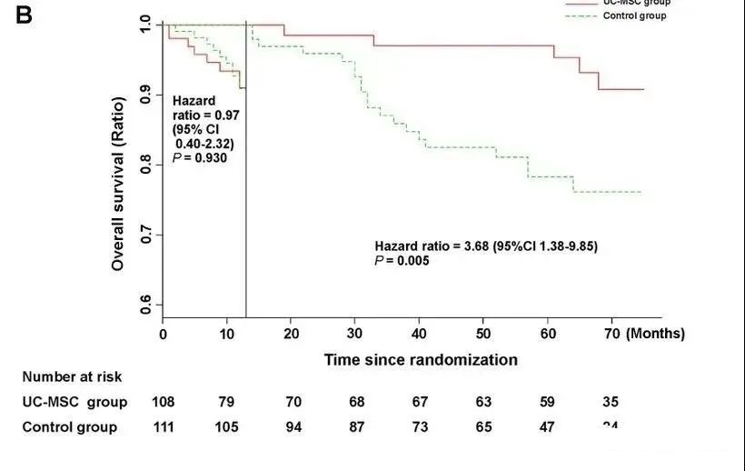 2021年干細胞治療肝硬化臨床案例 2021年干細胞治療肝硬化臨床案例