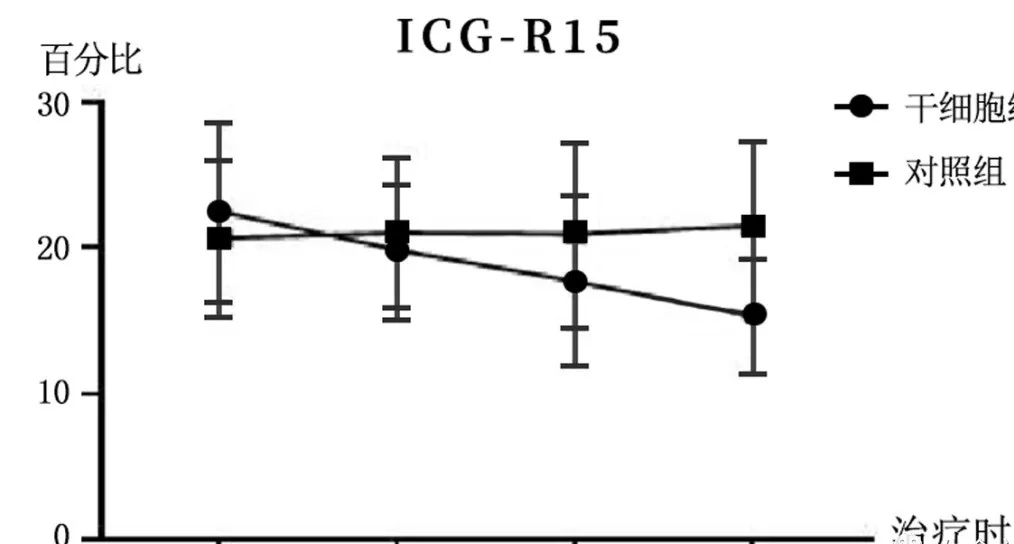 2005年干細胞治療肝硬化臨床案例 2005年干細胞治療肝硬化臨床案例