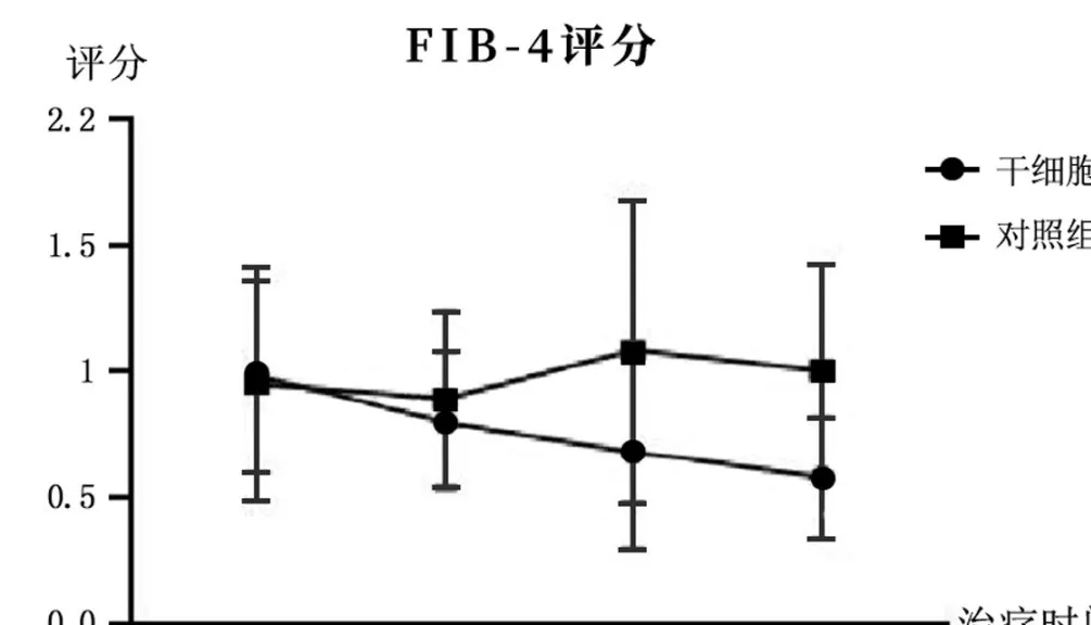 2005年干細胞治療肝硬化臨床案例 2005年干細胞治療肝硬化臨床案例