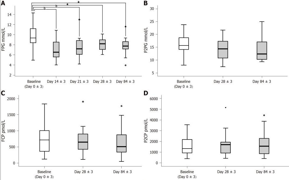 血糖指標(biāo) 血糖指標(biāo)