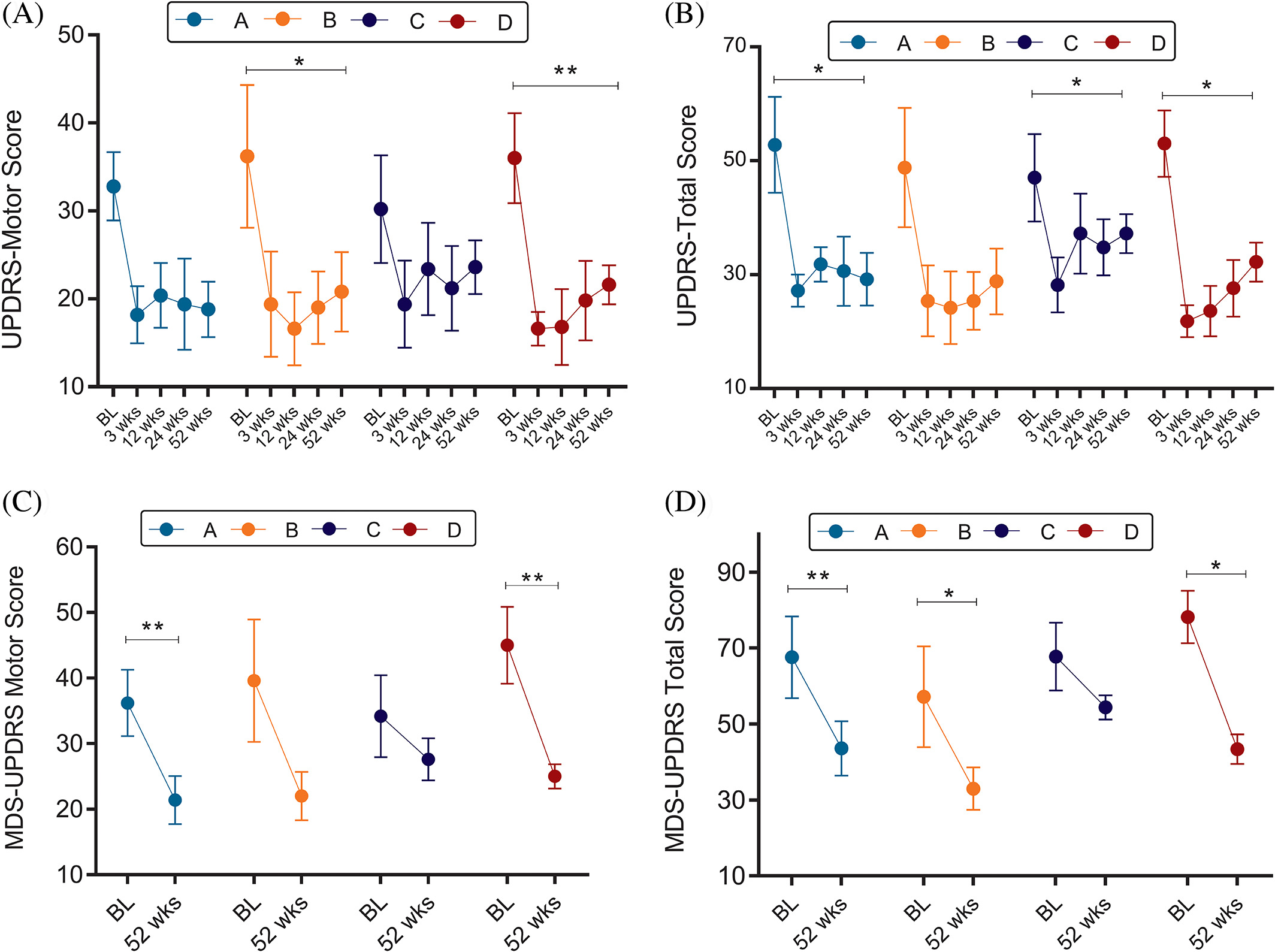 有效性評估 有效性評估
