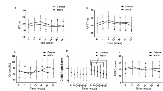 凝血測試表 凝血測試表