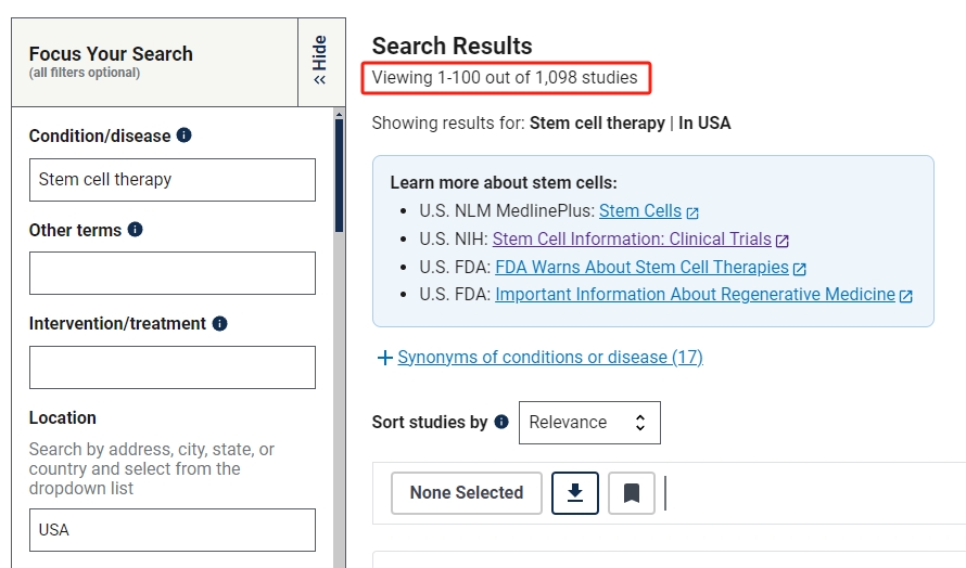 在進(jìn)行的干細(xì)胞臨床研究的項(xiàng)目,美國為1098項(xiàng) 在進(jìn)行的干細(xì)胞臨床研究的項(xiàng)目,美國為1098項(xiàng)