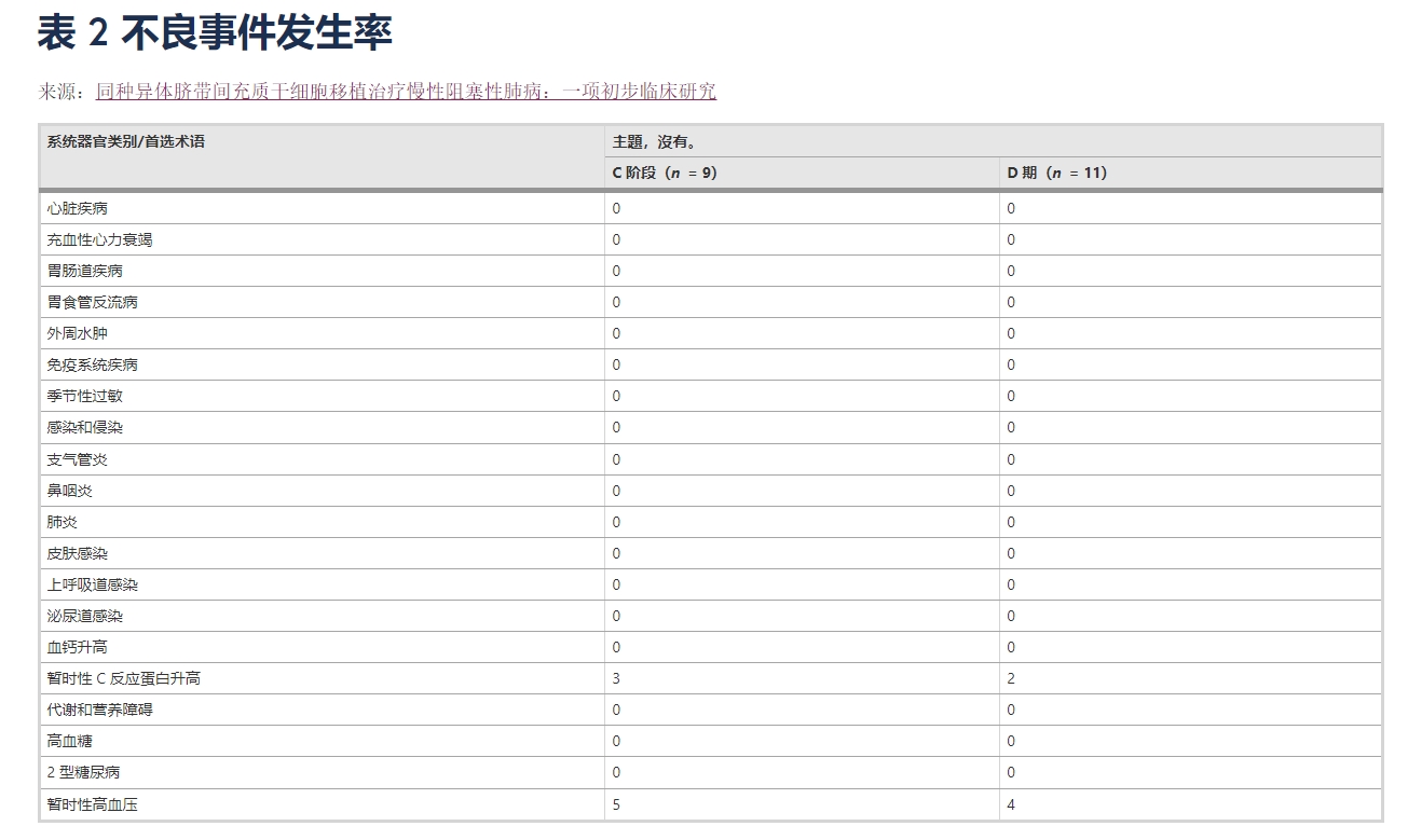 不良事件發(fā)生率 不良事件發(fā)生率