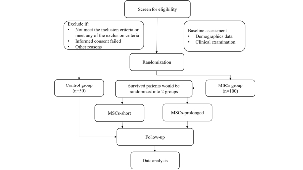 研究流程 研究流程