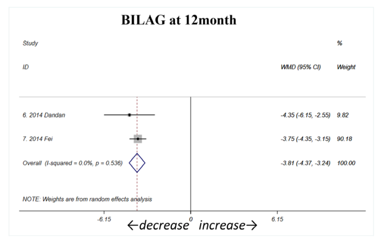 12 個月 (如圖A4所示) 12 個月 (如圖A4所示)