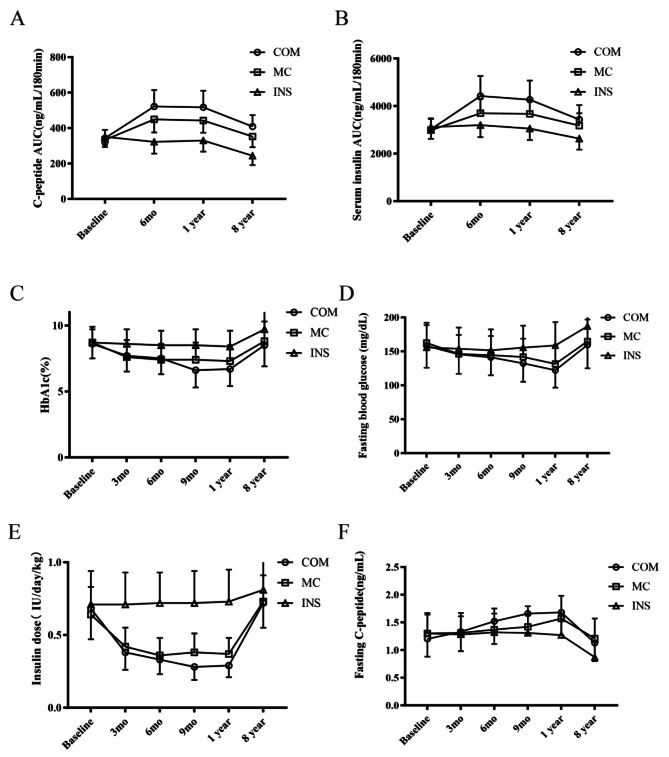 代謝控制 代謝控制